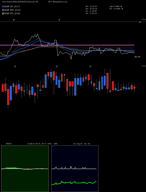 Munafa CHS Inc (CHSCN) stock tips, volume analysis, indicator analysis [intraday, positional] for today and tomorrow