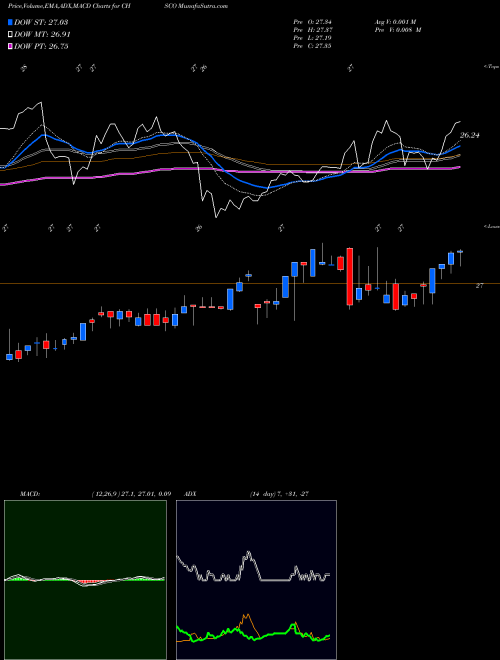 Munafa CHS Inc (CHSCO) stock tips, volume analysis, indicator analysis [intraday, positional] for today and tomorrow