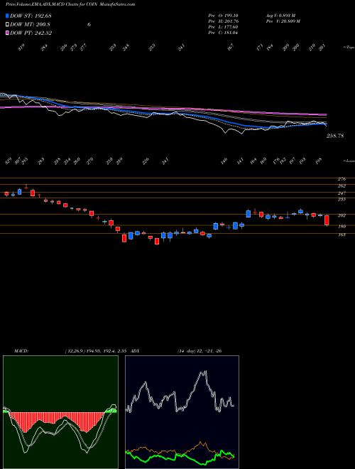 Munafa  (COIN) stock tips, volume analysis, indicator analysis [intraday, positional] for today and tomorrow