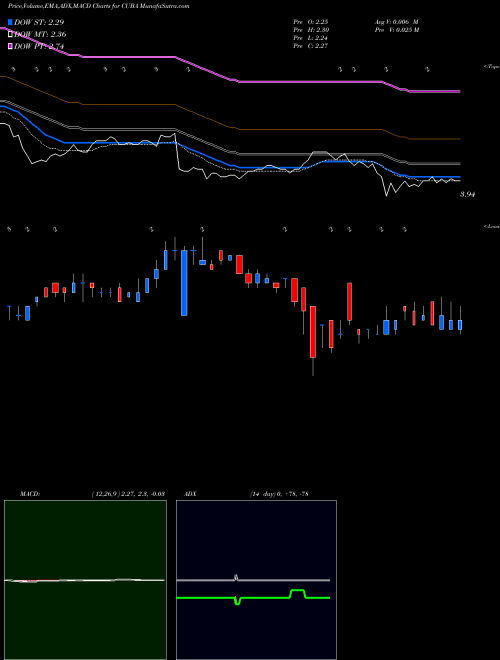 Munafa The Herzfeld Caribbean Basin Fund, Inc. (CUBA) stock tips, volume analysis, indicator analysis [intraday, positional] for today and tomorrow