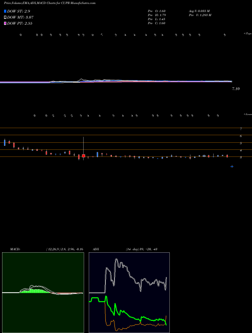 Munafa  (CUPR) stock tips, volume analysis, indicator analysis [intraday, positional] for today and tomorrow