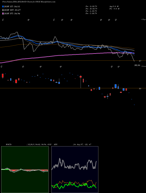 MACD charts various settings share DXGE WisdomTree Germany Hedged Equity Fund USA Stock exchange 