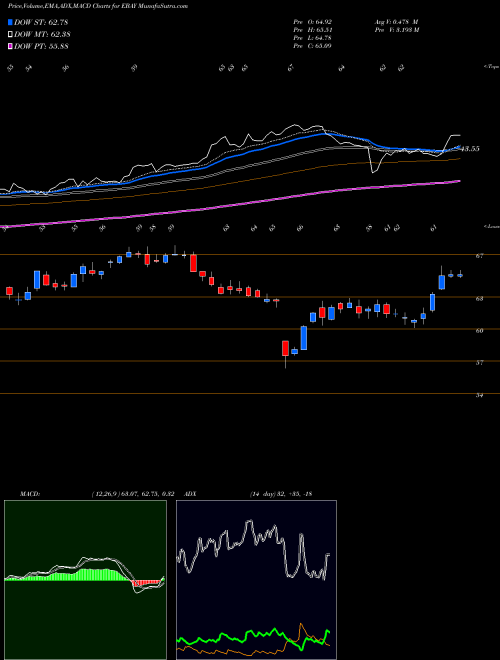 Munafa EBay Inc. (EBAY) stock tips, volume analysis, indicator analysis [intraday, positional] for today and tomorrow