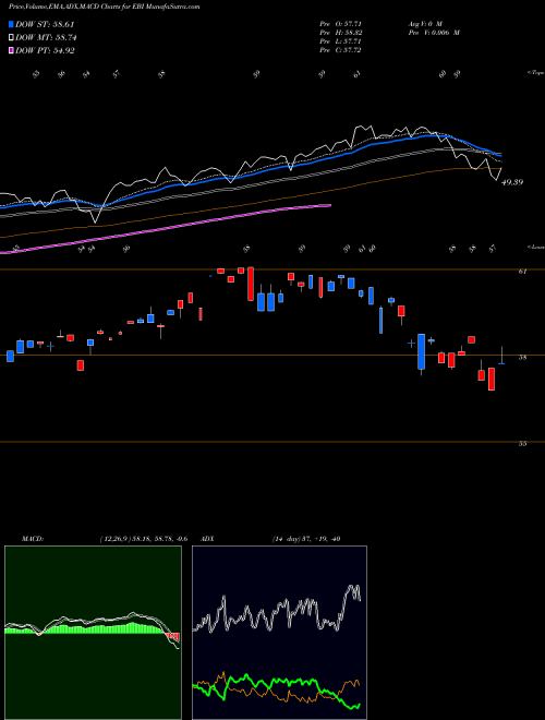 Munafa  (EBI) stock tips, volume analysis, indicator analysis [intraday, positional] for today and tomorrow