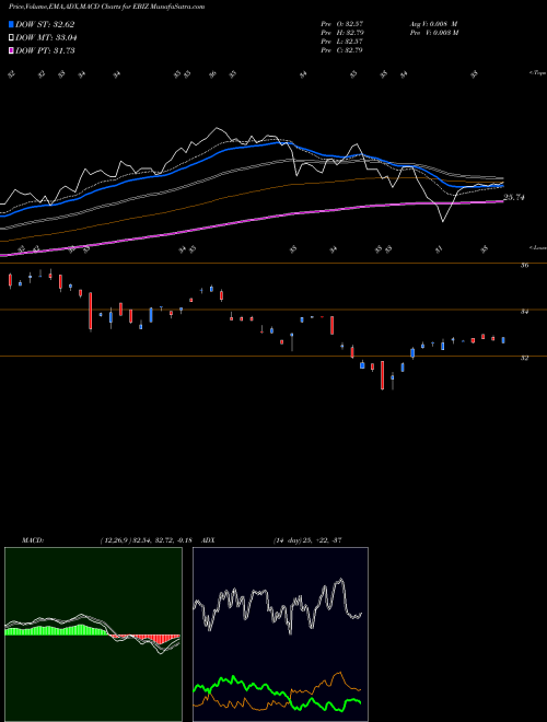 Munafa Global X E-commerce ETF (EBIZ) stock tips, volume analysis, indicator analysis [intraday, positional] for today and tomorrow