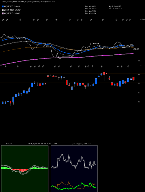Munafa Enterprise Bancorp Inc (EBTC) stock tips, volume analysis, indicator analysis [intraday, positional] for today and tomorrow