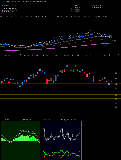 Munafa  (EMEQ) stock tips, volume analysis, indicator analysis [intraday, positional] for today and tomorrow