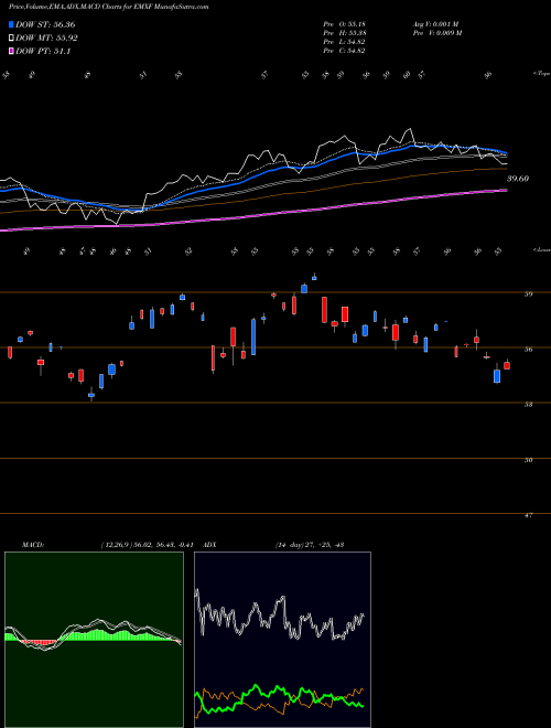 Munafa  (EMXF) stock tips, volume analysis, indicator analysis [intraday, positional] for today and tomorrow