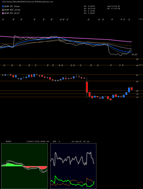Munafa Energizer Holdings, Inc. (ENR) stock tips, volume analysis, indicator analysis [intraday, positional] for today and tomorrow
