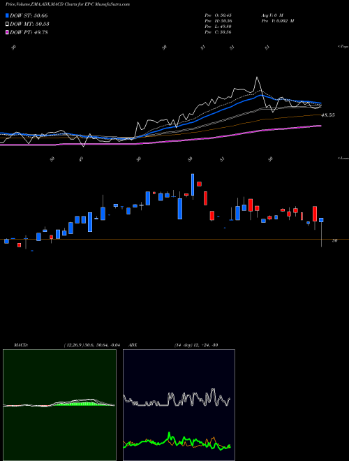 Munafa  (EP-C) stock tips, volume analysis, indicator analysis [intraday, positional] for today and tomorrow