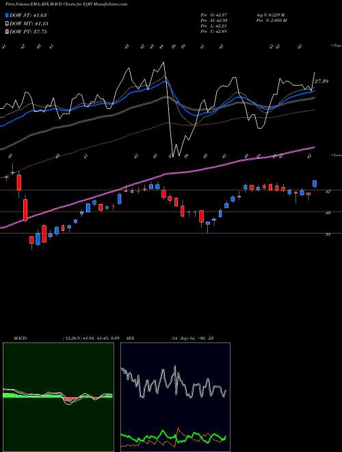 Munafa AXA Equitable Holdings, Inc. (EQH) stock tips, volume analysis, indicator analysis [intraday, positional] for today and tomorrow
