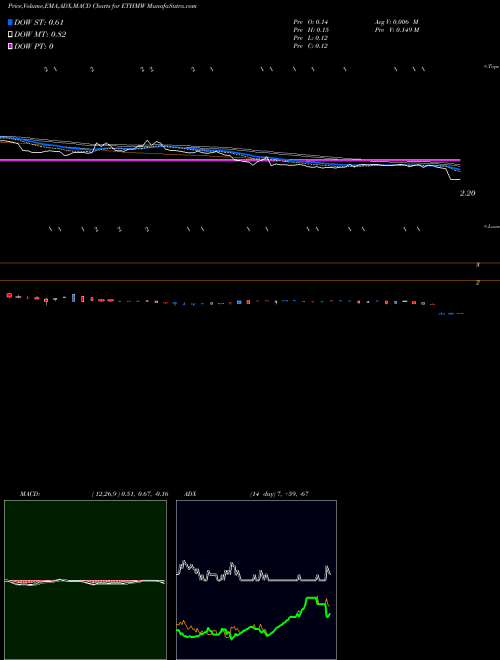 Munafa  (ETHMW) stock tips, volume analysis, indicator analysis [intraday, positional] for today and tomorrow