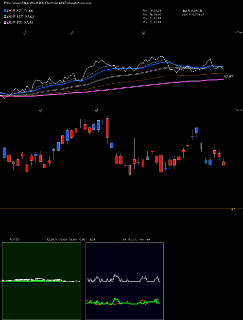 Munafa  (EVTR) stock tips, volume analysis, indicator analysis [intraday, positional] for today and tomorrow