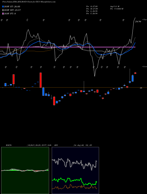 Munafa  (EXUS) stock tips, volume analysis, indicator analysis [intraday, positional] for today and tomorrow