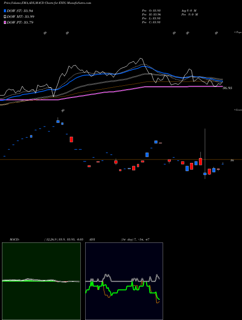 Munafa Eyegate Pharmaceuticals, Inc. (EYEG) stock tips, volume analysis, indicator analysis [intraday, positional] for today and tomorrow