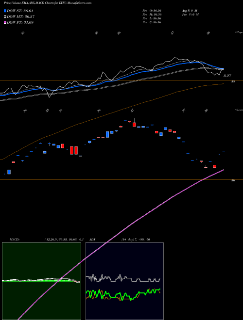 MACD charts various settings share EYEG Eyegate Pharmaceuticals, Inc. USA Stock exchange 