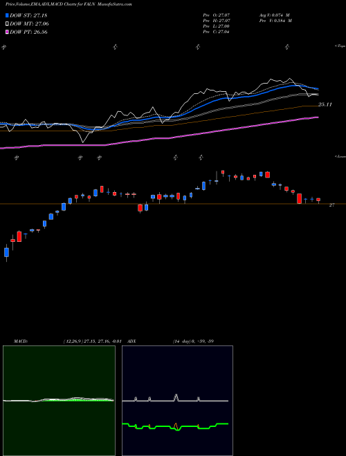 Munafa IShares Fallen Angels USD Bond ETF (FALN) stock tips, volume analysis, indicator analysis [intraday, positional] for today and tomorrow