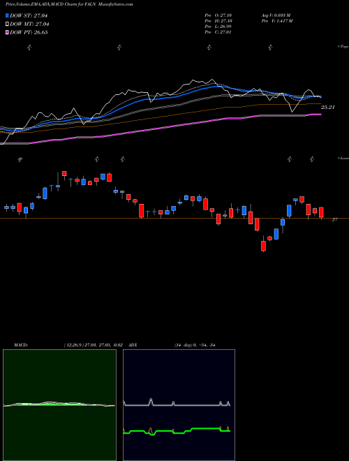 MACD charts various settings share FALN IShares Fallen Angels USD Bond ETF USA Stock exchange 