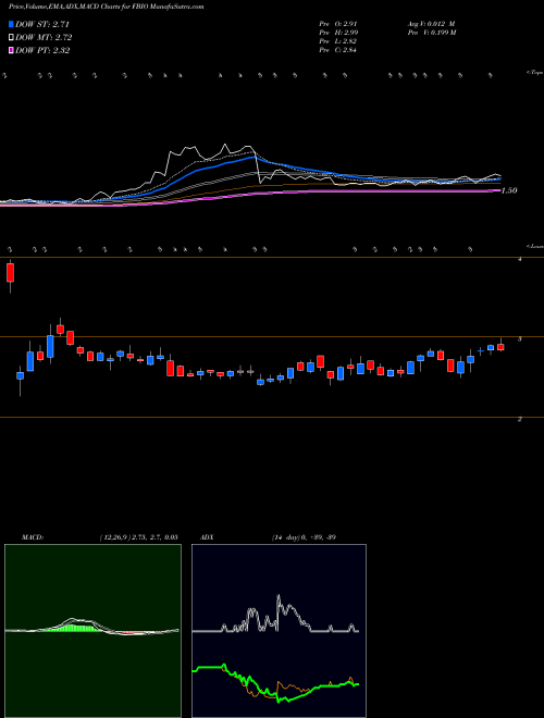 MACD charts various settings share FBIO Fortress Biotech, Inc. USA Stock exchange 