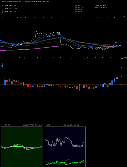 Munafa Fortress Biotech, Inc. (FBIOP) stock tips, volume analysis, indicator analysis [intraday, positional] for today and tomorrow