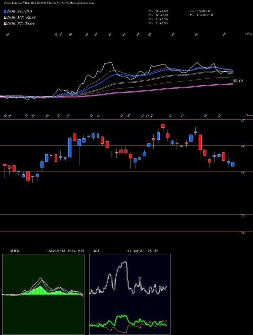MACD charts various settings share FBIZ First Business Financial Services, Inc. USA Stock exchange 
