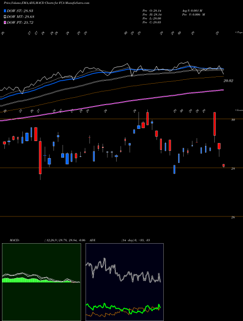 MACD charts various settings share FCA First Trust China AlphaDEX Fund USA Stock exchange 