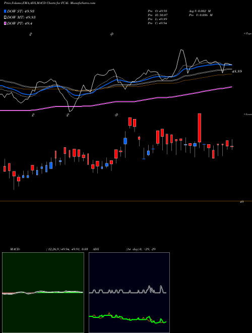 MACD charts various settings share FCAL First Trust California Municipal High Income ETF USA Stock exchange 