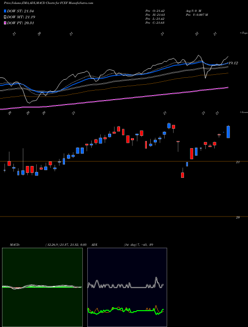 Munafa First Trust CEF Income Opportunity ETF (FCEF) stock tips, volume analysis, indicator analysis [intraday, positional] for today and tomorrow