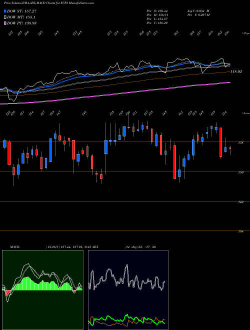 Munafa FirstCash, Inc. (FCFS) stock tips, volume analysis, indicator analysis [intraday, positional] for today and tomorrow