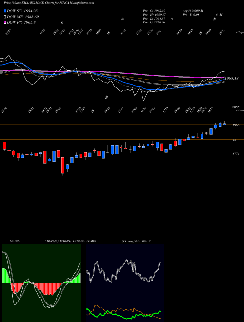 Munafa First Citizens BancShares, Inc. (FCNCA) stock tips, volume analysis, indicator analysis [intraday, positional] for today and tomorrow