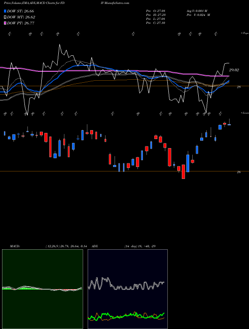 MACD charts various settings share FDIV First Trust Strategic Income ETF USA Stock exchange 