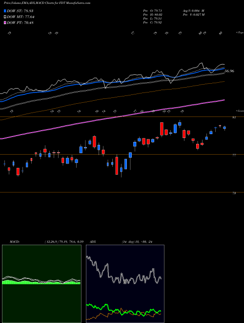 Munafa First Trust Developed Markets Ex-US AlphaDEX Fund (FDT) stock tips, volume analysis, indicator analysis [intraday, positional] for today and tomorrow