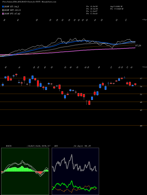 Munafa  (FDTX) stock tips, volume analysis, indicator analysis [intraday, positional] for today and tomorrow