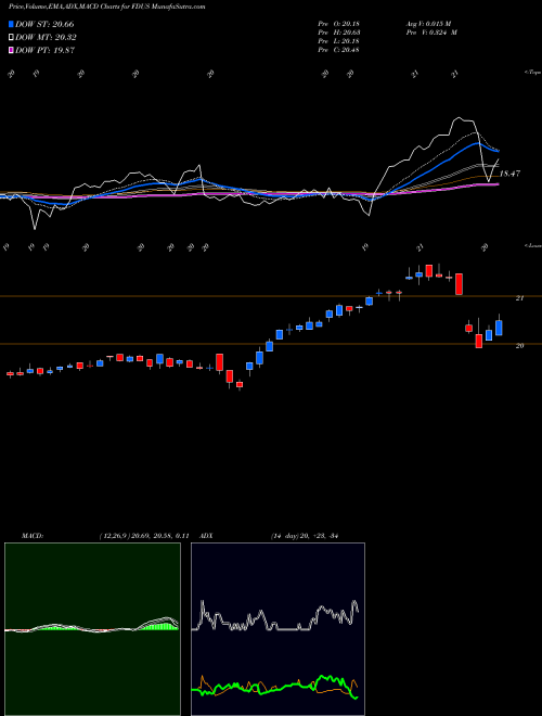 Munafa Fidus Investment Corporation (FDUS) stock tips, volume analysis, indicator analysis [intraday, positional] for today and tomorrow