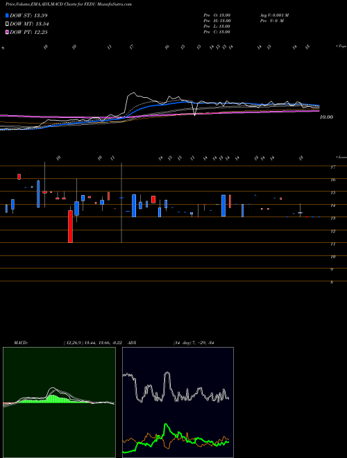 Munafa Four Seasons Education (Cayman) Inc. (FEDU) stock tips, volume analysis, indicator analysis [intraday, positional] for today and tomorrow