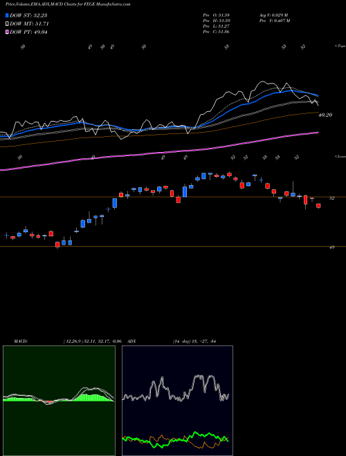 Munafa  (FEGE) stock tips, volume analysis, indicator analysis [intraday, positional] for today and tomorrow