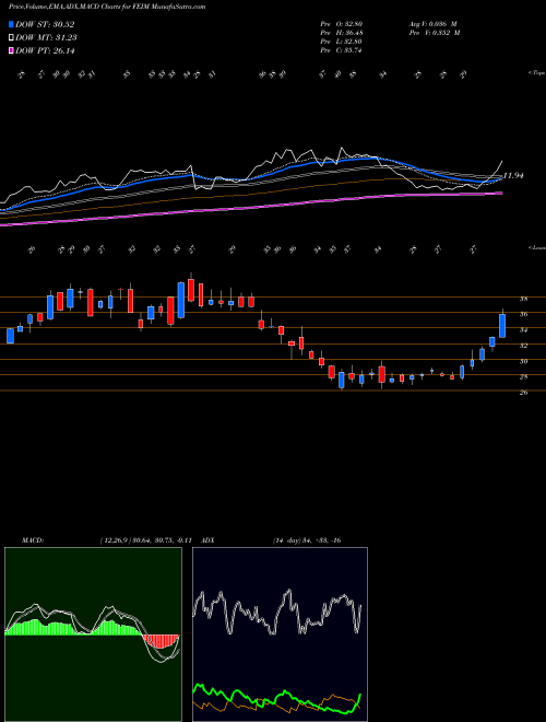 Munafa Frequency Electronics, Inc. (FEIM) stock tips, volume analysis, indicator analysis [intraday, positional] for today and tomorrow