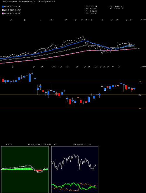 Munafa  (FEOE) stock tips, volume analysis, indicator analysis [intraday, positional] for today and tomorrow