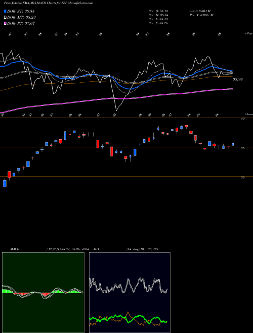 Munafa First Trust Europe AlphaDEX Fund (FEP) stock tips, volume analysis, indicator analysis [intraday, positional] for today and tomorrow