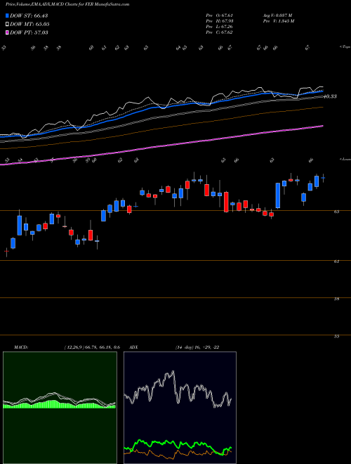Munafa  (FER) stock tips, volume analysis, indicator analysis [intraday, positional] for today and tomorrow