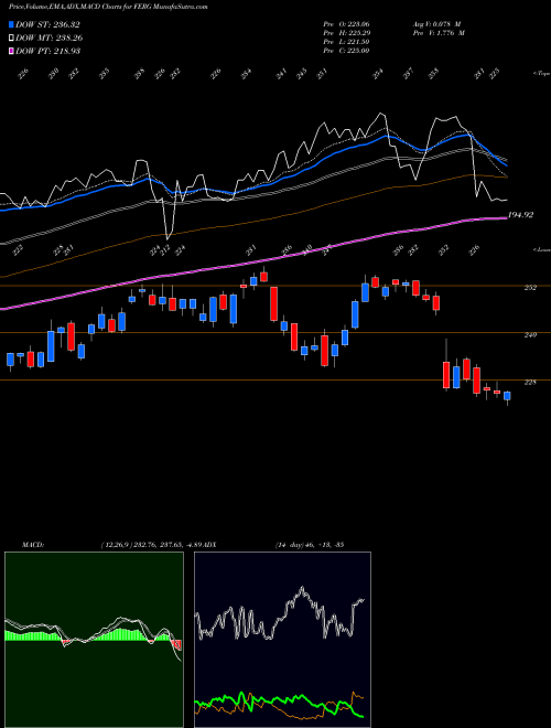 Munafa  (FERG) stock tips, volume analysis, indicator analysis [intraday, positional] for today and tomorrow