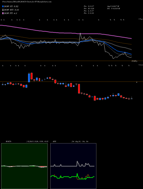 MACD charts various settings share FF FutureFuel Corp. USA Stock exchange 