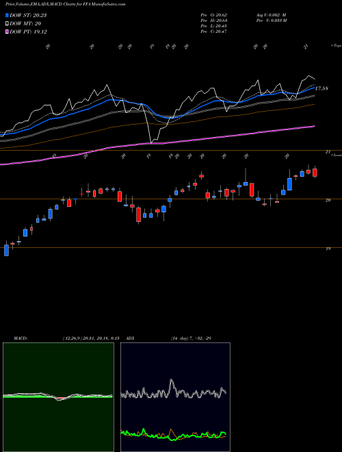 Munafa First Trust (FFA) stock tips, volume analysis, indicator analysis [intraday, positional] for today and tomorrow