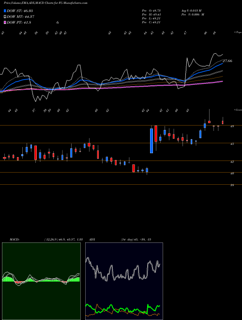 Munafa FGL Holdings (FG) stock tips, volume analysis, indicator analysis [intraday, positional] for today and tomorrow