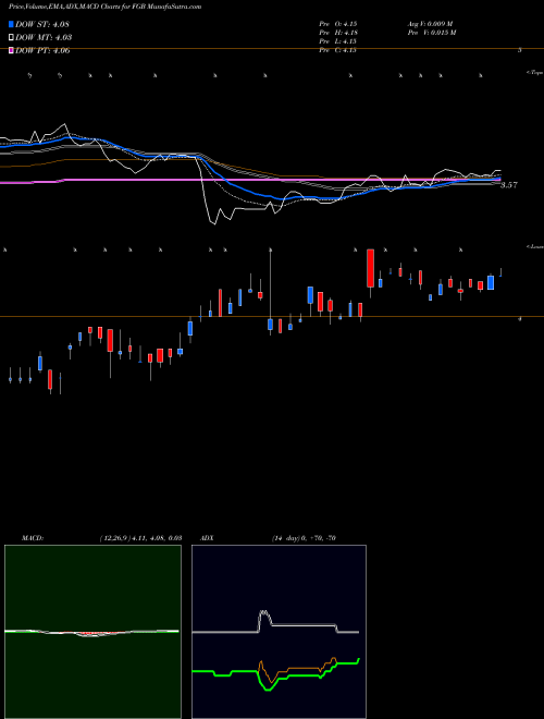 Munafa First Trust Specialty Finance and Financial Opportunities Fund (FGB) stock tips, volume analysis, indicator analysis [intraday, positional] for today and tomorrow