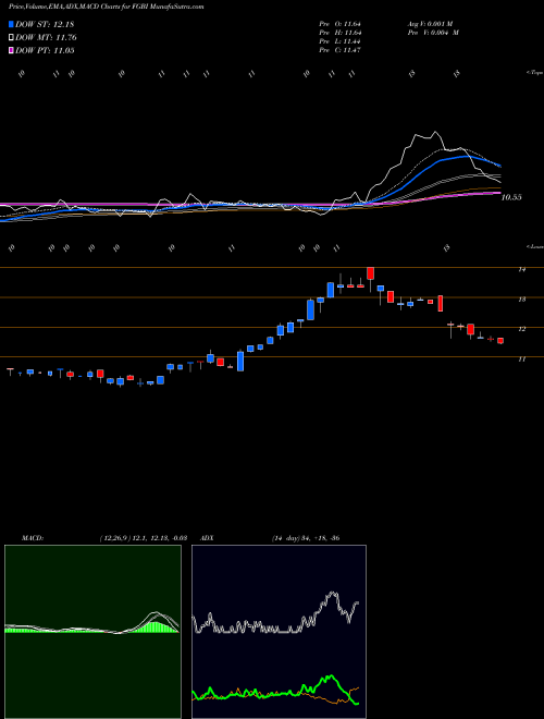 Munafa First Guaranty Bancshares, Inc. (FGBI) stock tips, volume analysis, indicator analysis [intraday, positional] for today and tomorrow