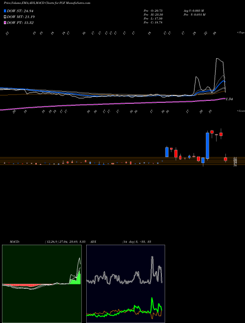 Munafa  (FGF) stock tips, volume analysis, indicator analysis [intraday, positional] for today and tomorrow