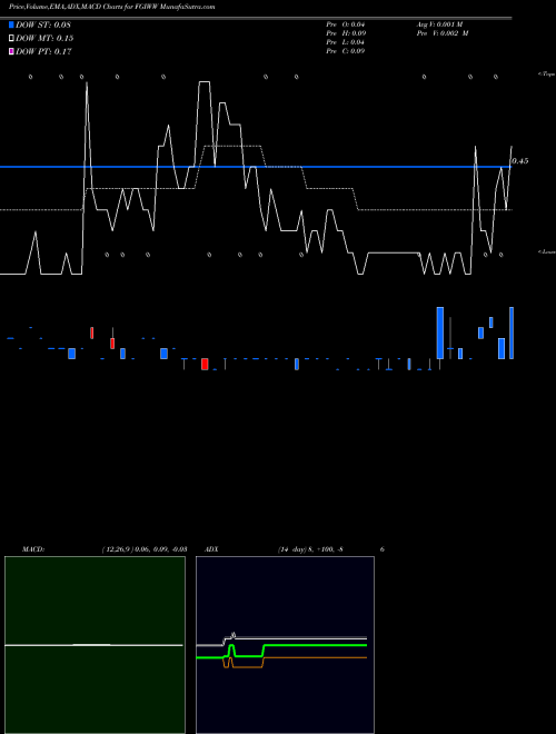 Munafa  (FGIWW) stock tips, volume analysis, indicator analysis [intraday, positional] for today and tomorrow