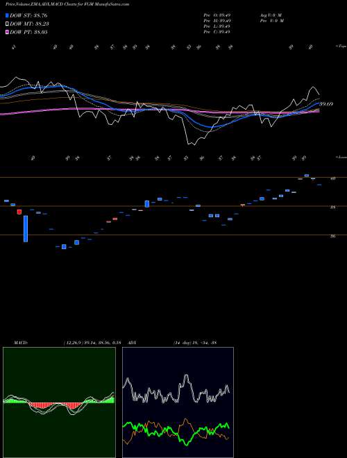 Munafa First Trust Germany AlphaDEX Fund (FGM) stock tips, volume analysis, indicator analysis [intraday, positional] for today and tomorrow