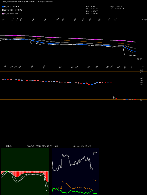 Munafa Frank's International N.V. (FI) stock tips, volume analysis, indicator analysis [intraday, positional] for today and tomorrow